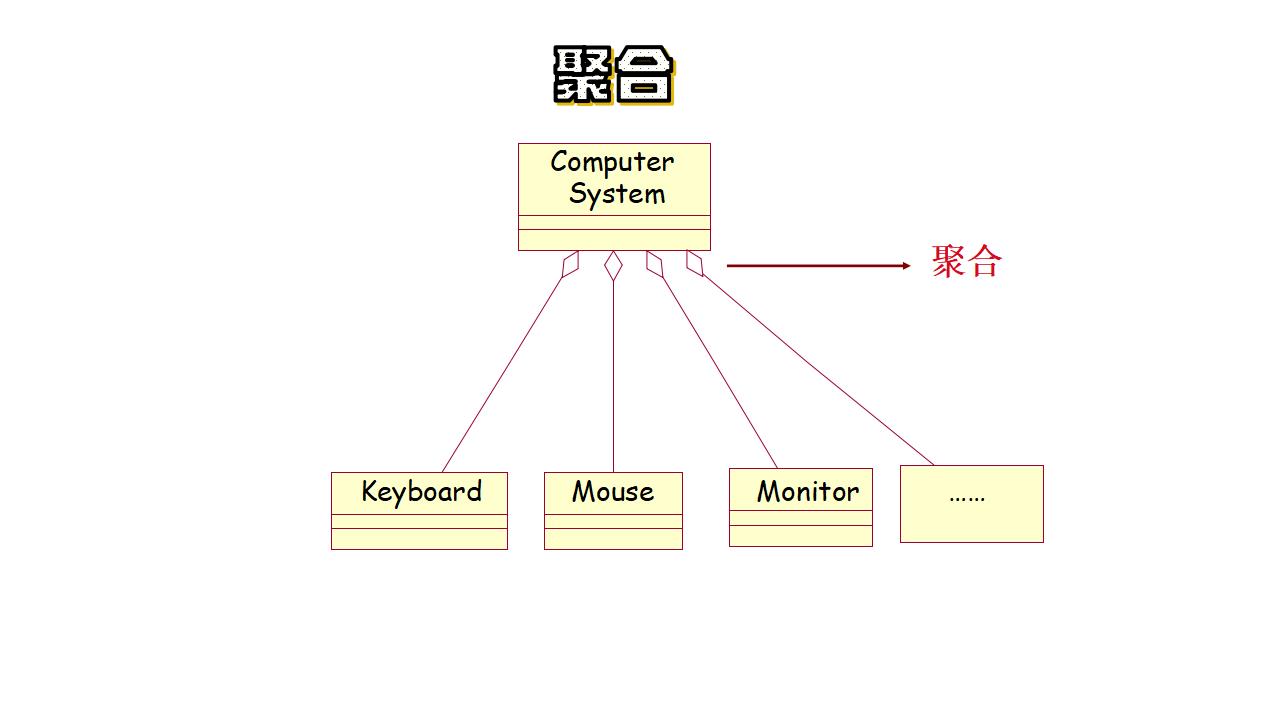 聚合