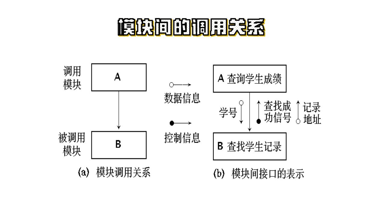 模块间的调用关系