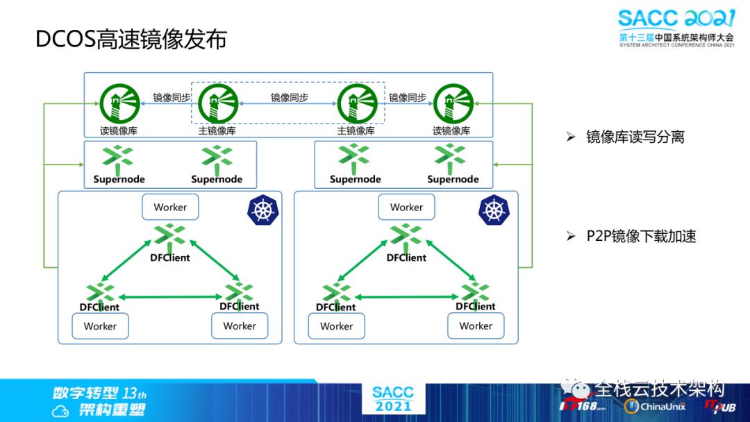 云原生数据中心操作系统（DCOS）建设之路