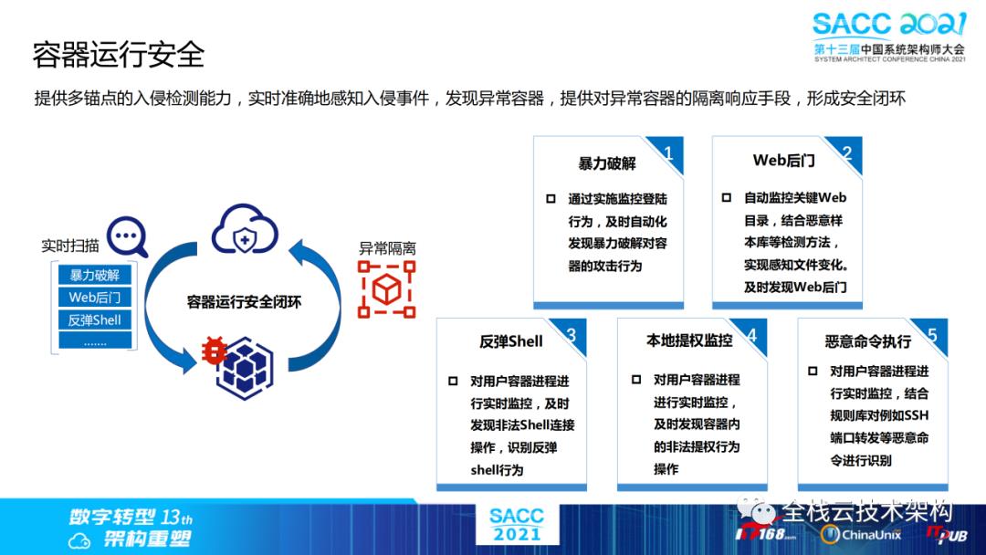 云原生数据中心操作系统（DCOS）建设之路