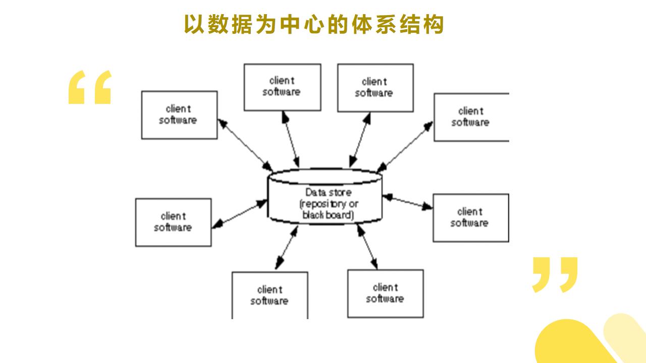 以数据为中心的体系结构