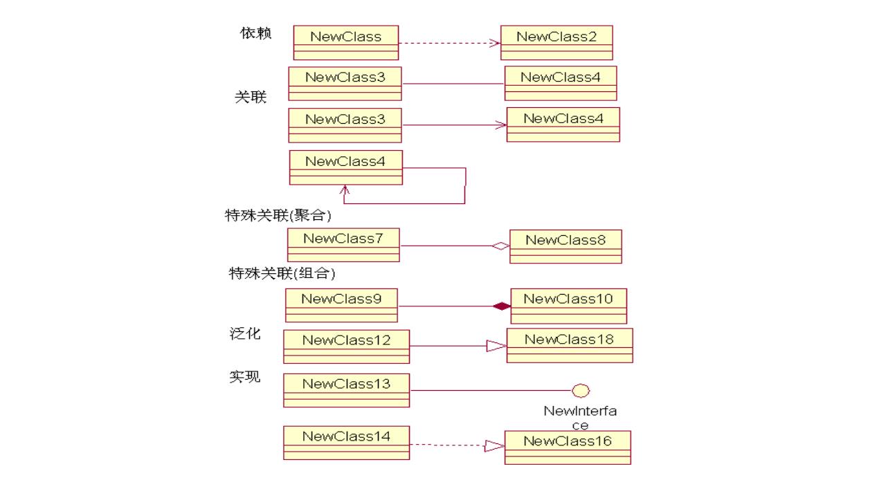 四种关系