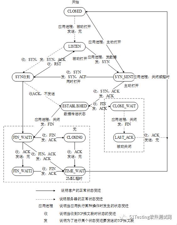 服务器HttpClient连接池耗尽问题排查与解决