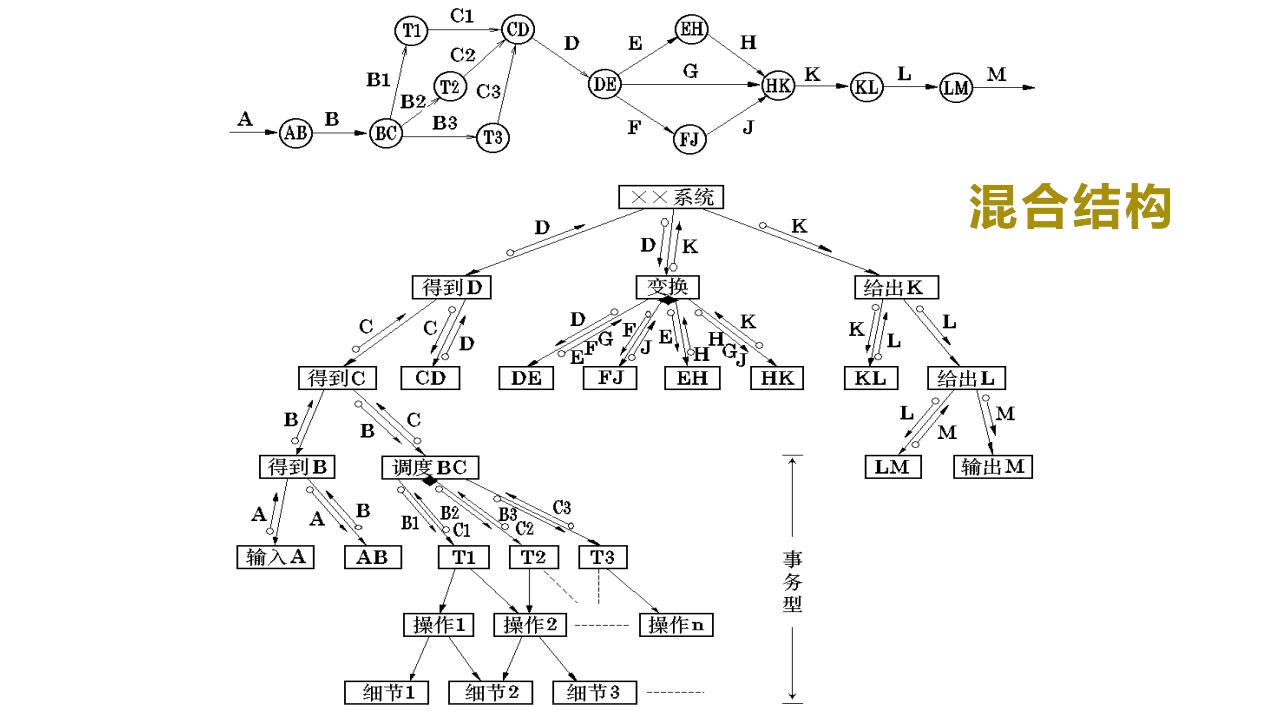 混合结构 1