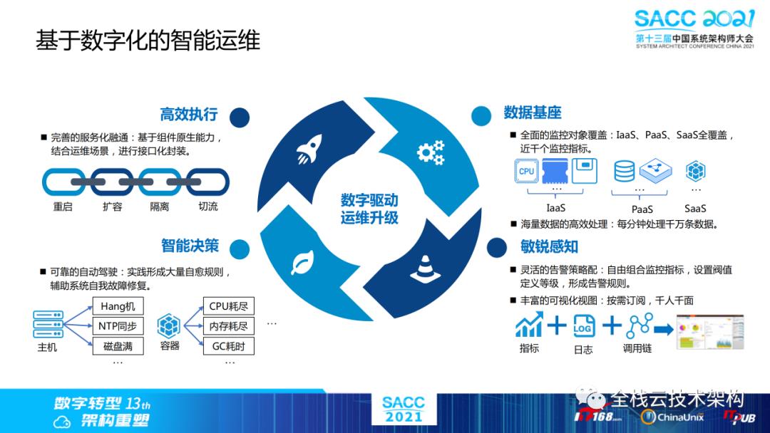 云原生数据中心操作系统（DCOS）建设之路