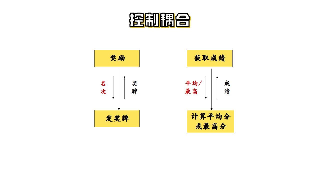 控制耦合