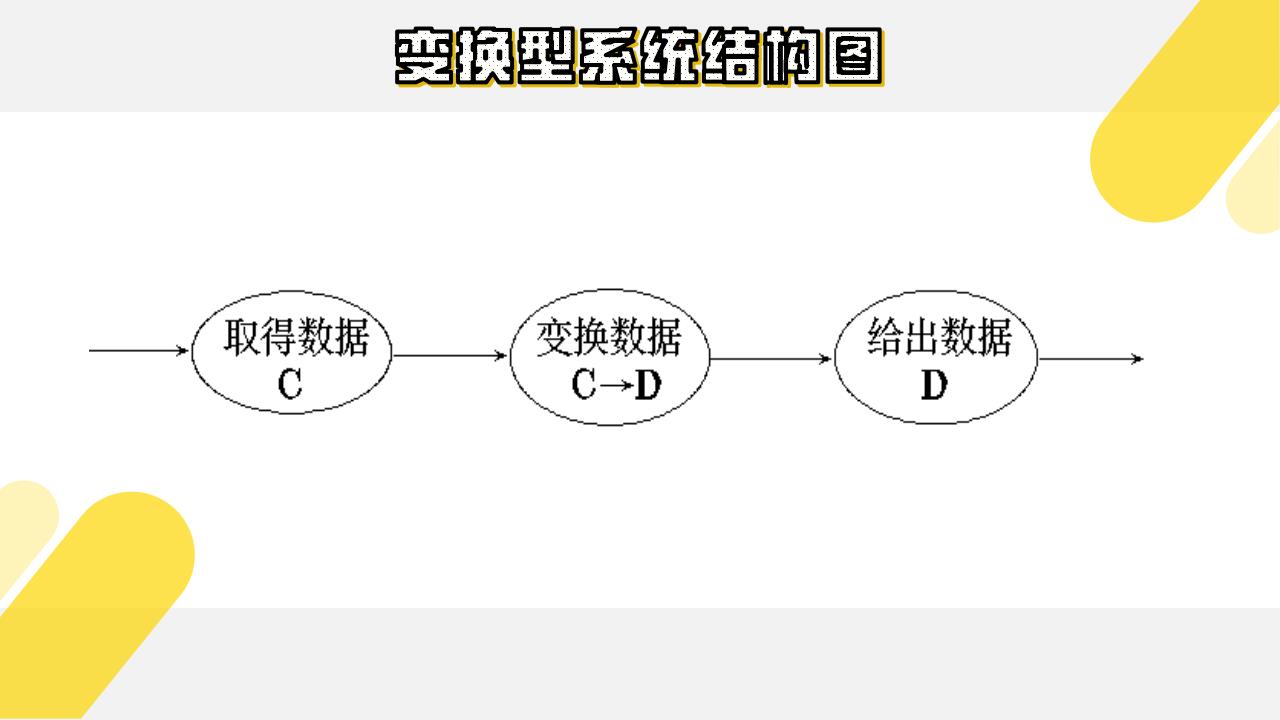 变换型系统结构图 1