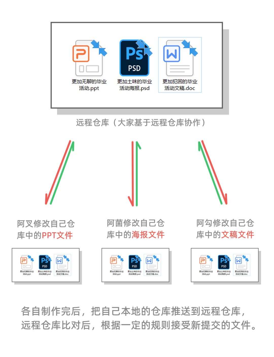 漫画：Git 中的的数据结构和算法设计