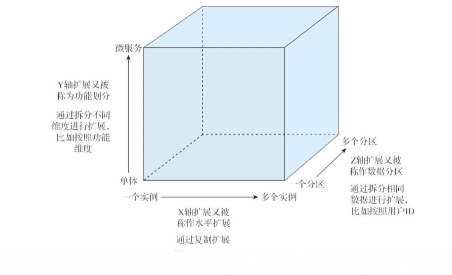 浅谈云原生架构的 7 个原则