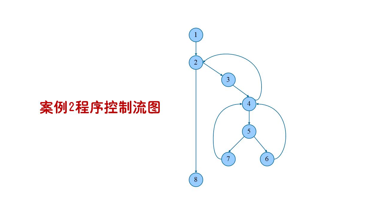 案例2控制流图