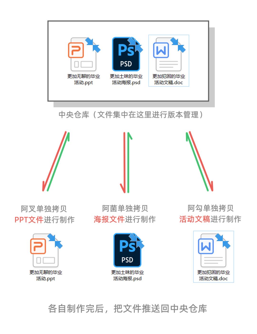 漫画：Git 中的的数据结构和算法设计