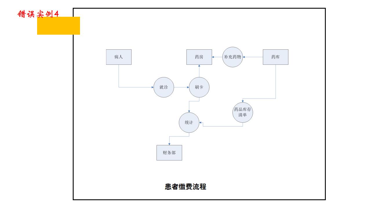 错误实例4