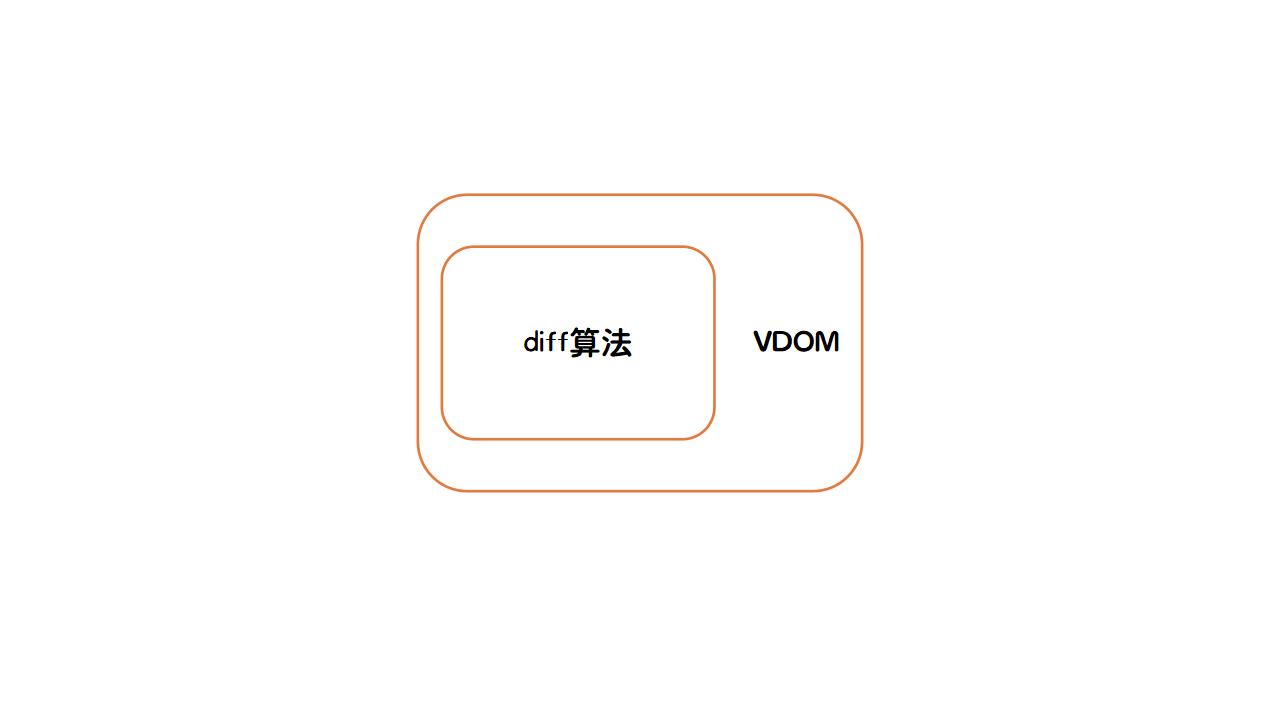 vdom和diff算法