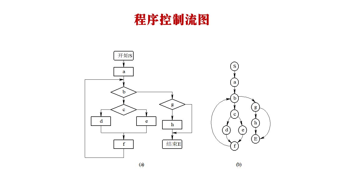 程序控制流图