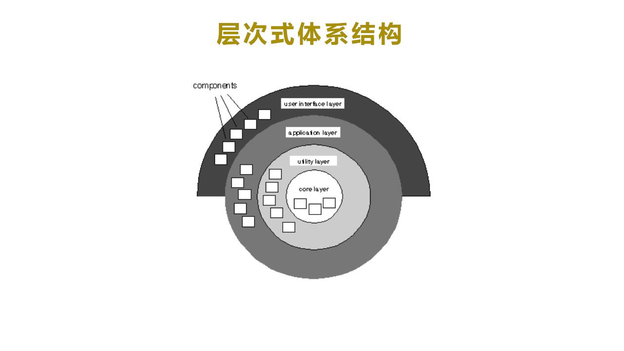 层次式体系结构