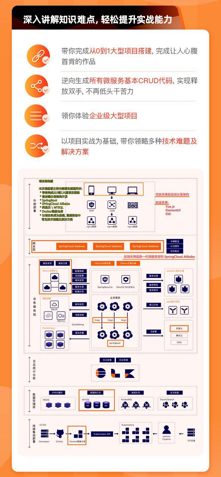 经验分享：前后端分离架构详解