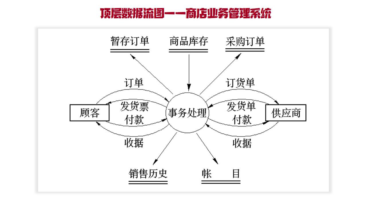 商店业务管理系统