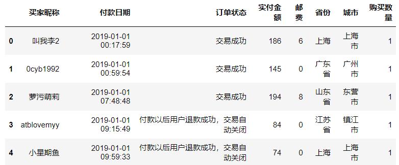 基于聚类算法(Kmeans)对电商用户做分群处理