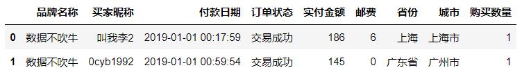 基于聚类算法(Kmeans)对电商用户做分群处理