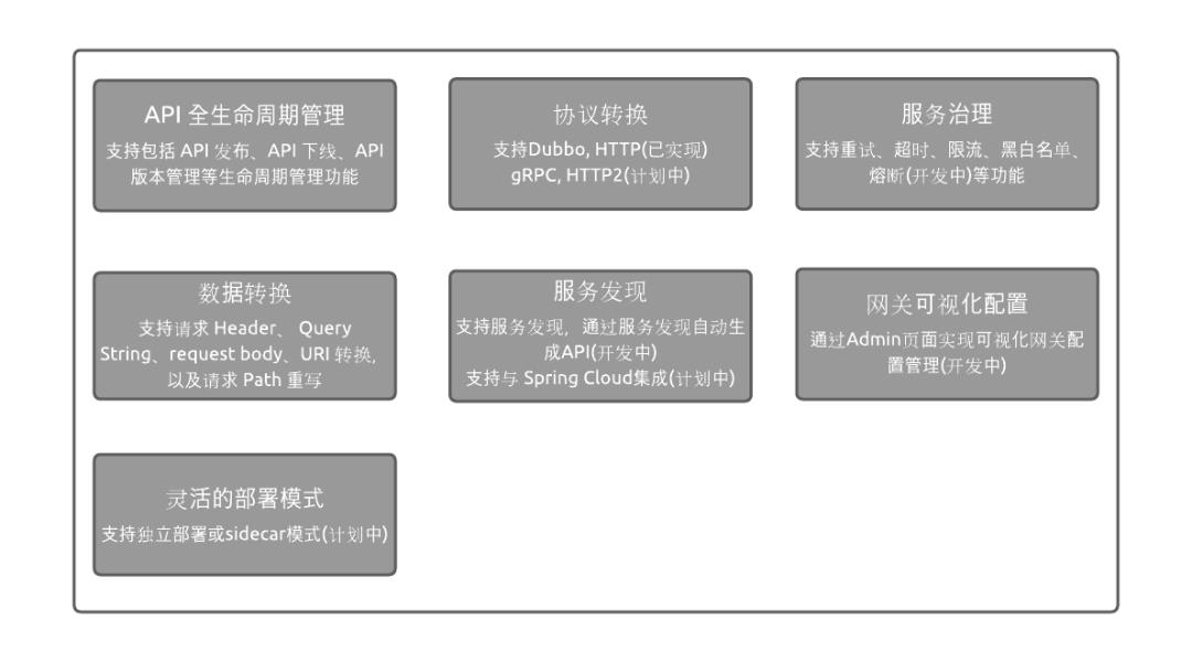 Dubbo 跨语言调用神兽：dubbo-go-pixiu