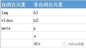 第二关：爬虫HTML网页基础（附练习题）