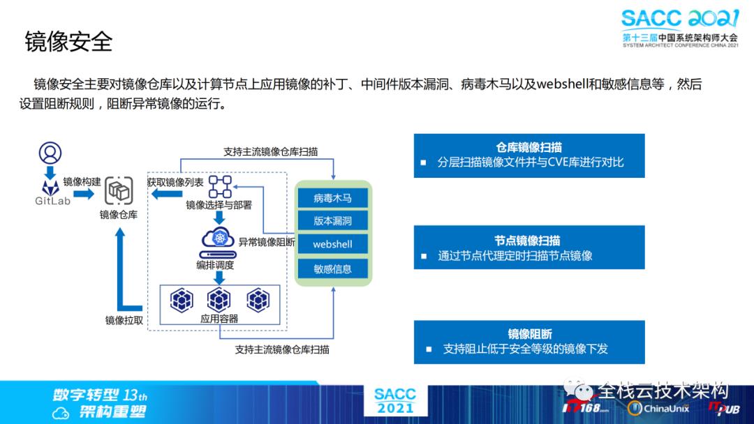 云原生数据中心操作系统（DCOS）建设之路