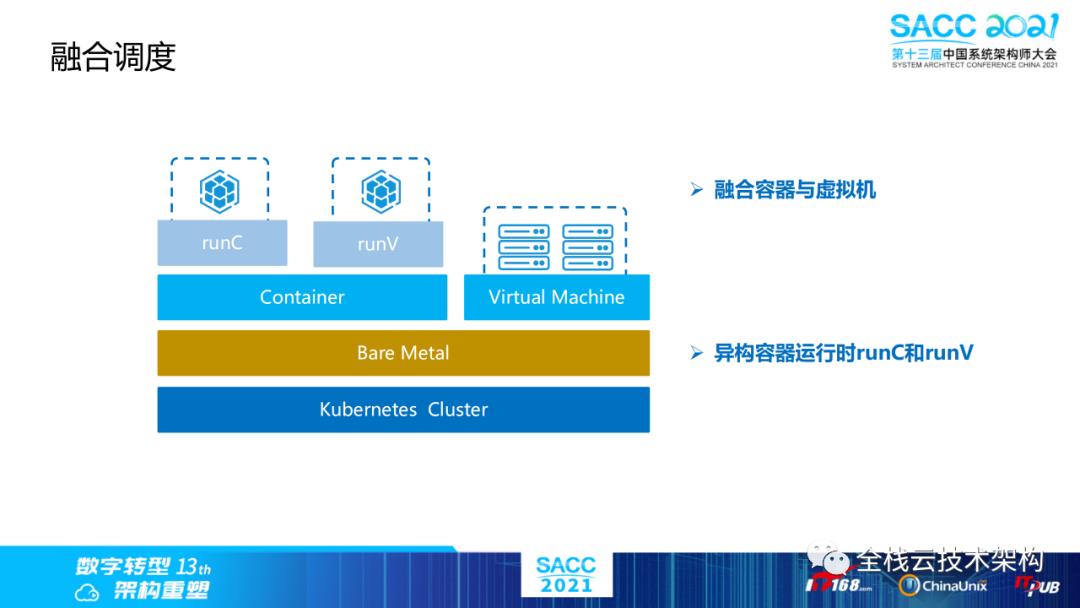 云原生数据中心操作系统（DCOS）建设之路