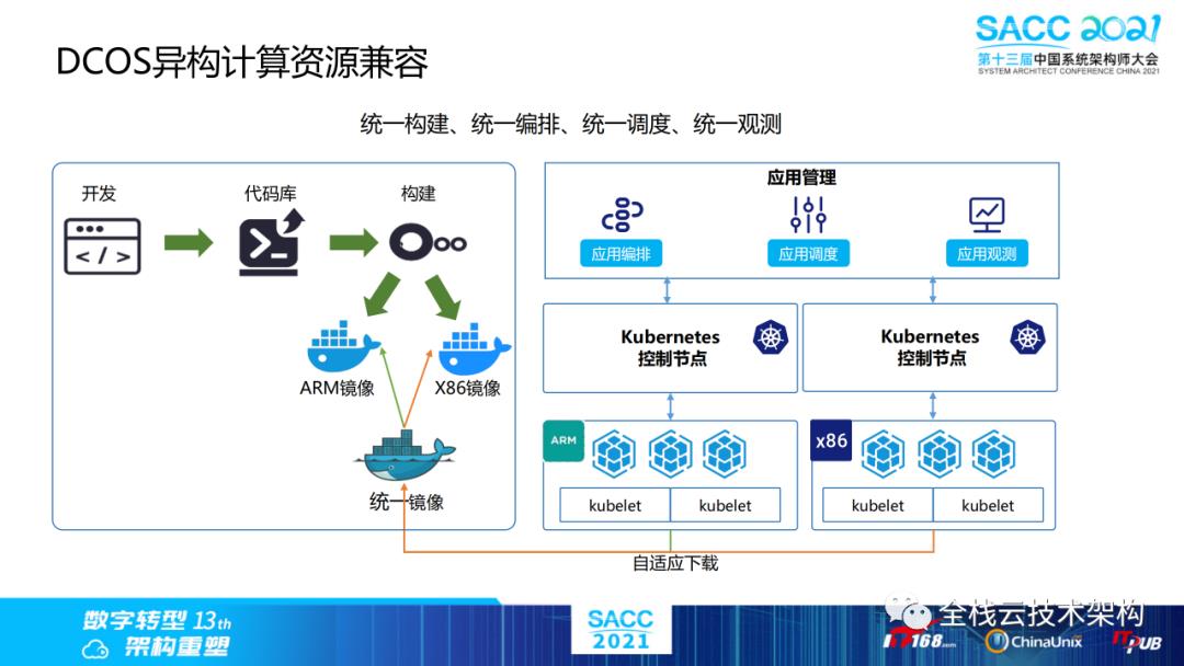 云原生数据中心操作系统（DCOS）建设之路