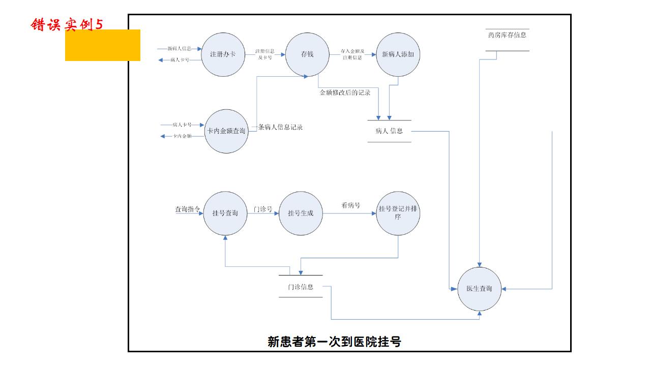 错误实例5