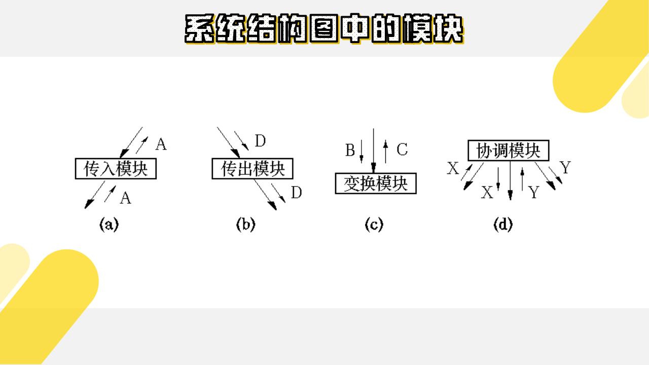 系统结构图中的模块