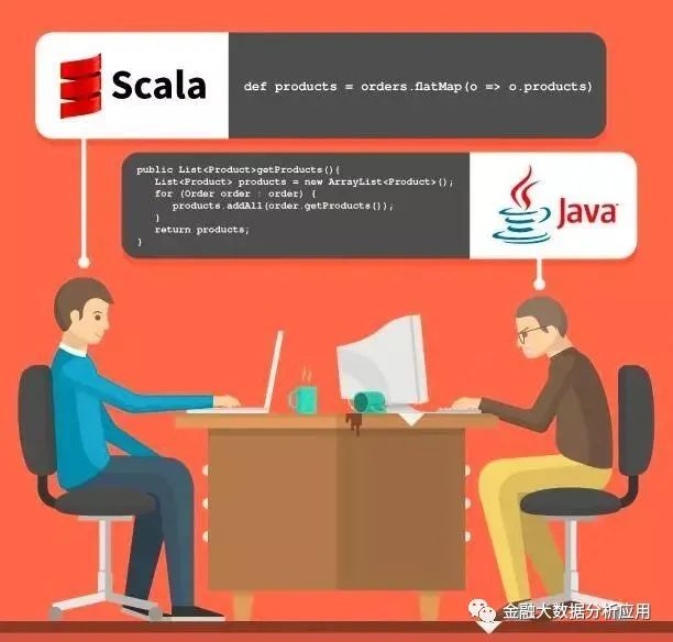 Scala和Java的区别点总结