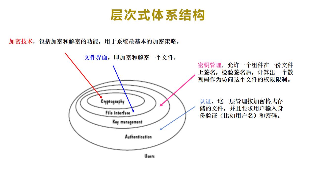 层次式体系结构