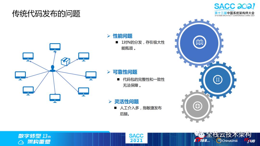 云原生数据中心操作系统（DCOS）建设之路