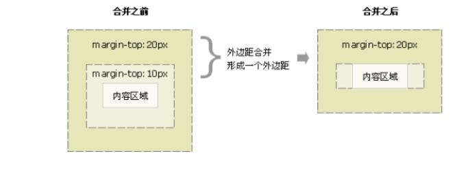 [外链图片转存失败,源站可能有防盗链机制,建议将图片保存下来直接上传(img-Z3nstoQO-1620959107070)(盒子模型.assets/image-20210514101458497.png)]