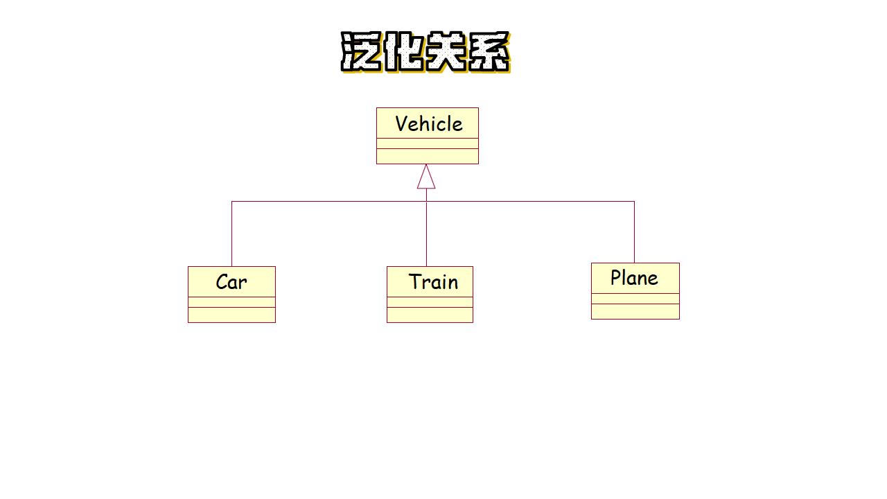 泛化关系