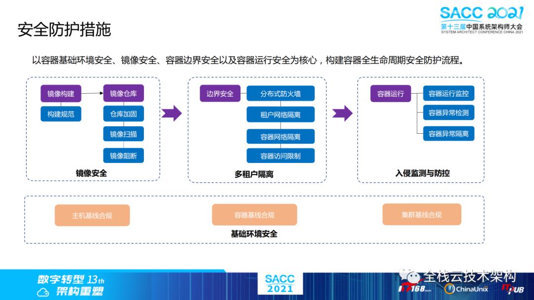 云原生数据中心操作系统（DCOS）建设之路