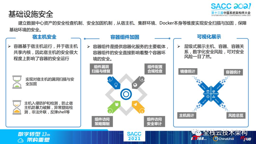 云原生数据中心操作系统（DCOS）建设之路