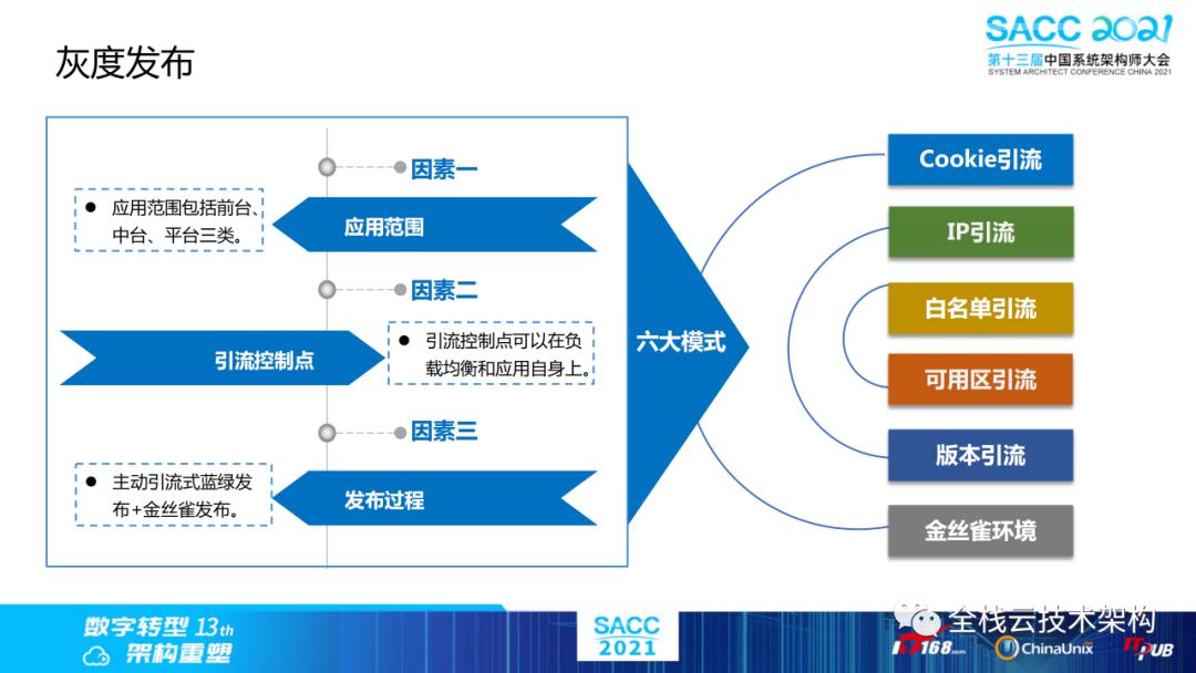 云原生数据中心操作系统（DCOS）建设之路