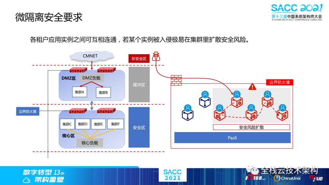 云原生数据中心操作系统（DCOS）建设之路