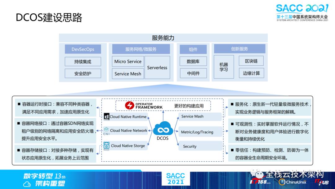 云原生数据中心操作系统（DCOS）建设之路