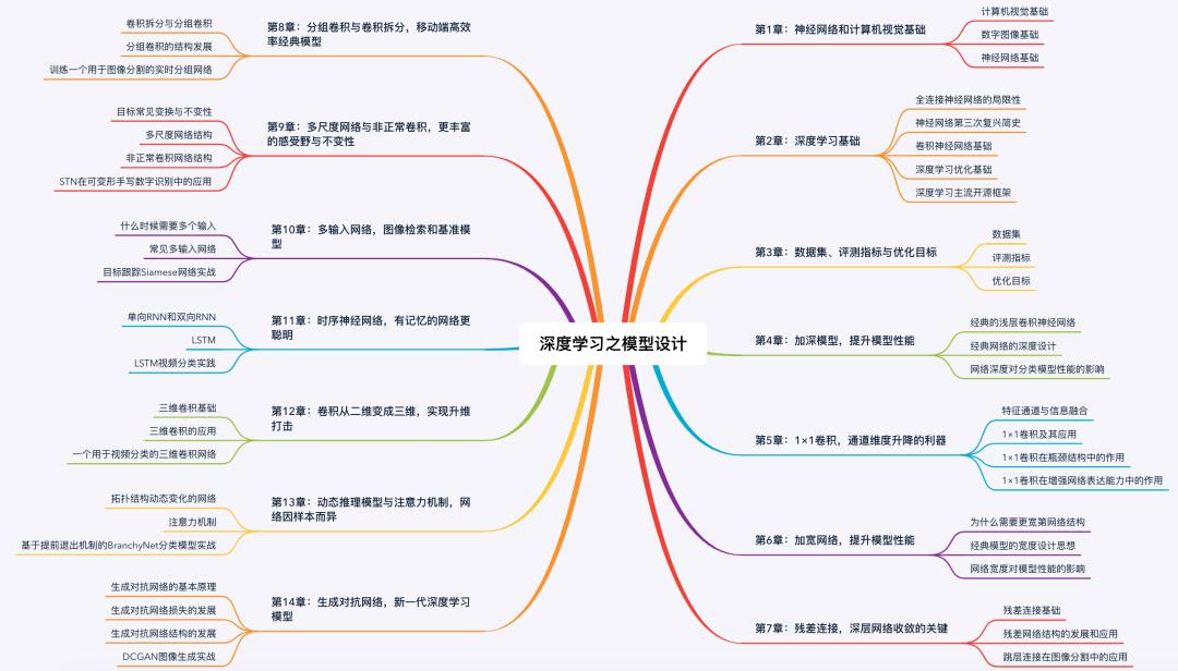 【百家稷学】图像识别，模型设计，人脸图像，摄影图像直播回放与资料下载（有三的书直播分享）