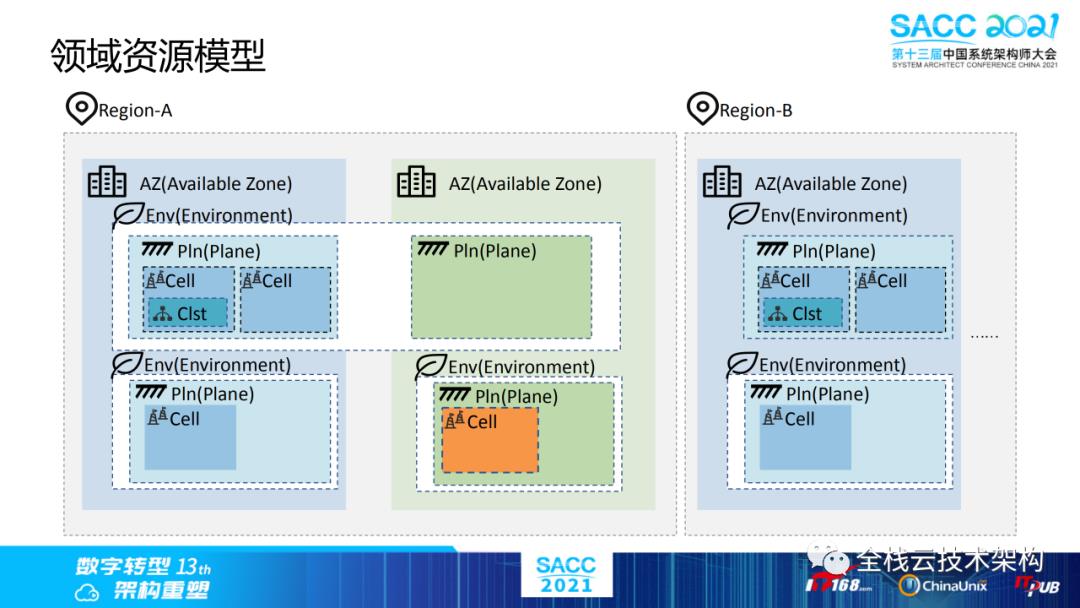 云原生数据中心操作系统（DCOS）建设之路