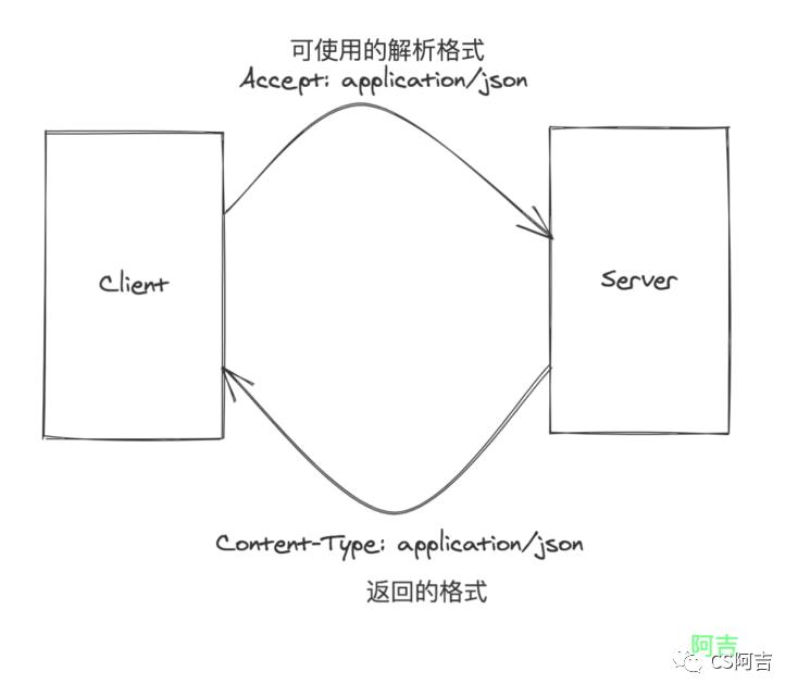 N 001 了解HTTP2