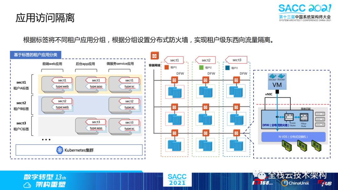 云原生数据中心操作系统（DCOS）建设之路