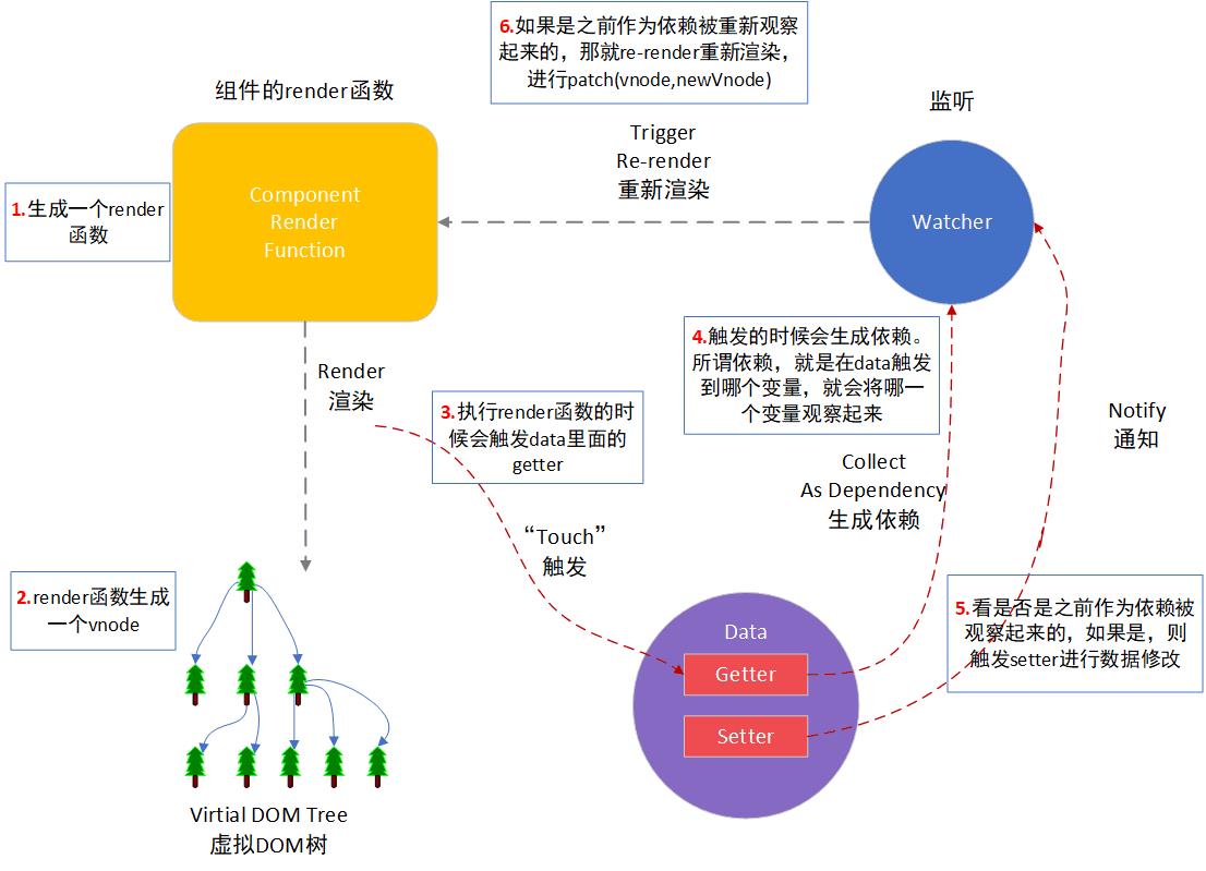 模板编译流程图