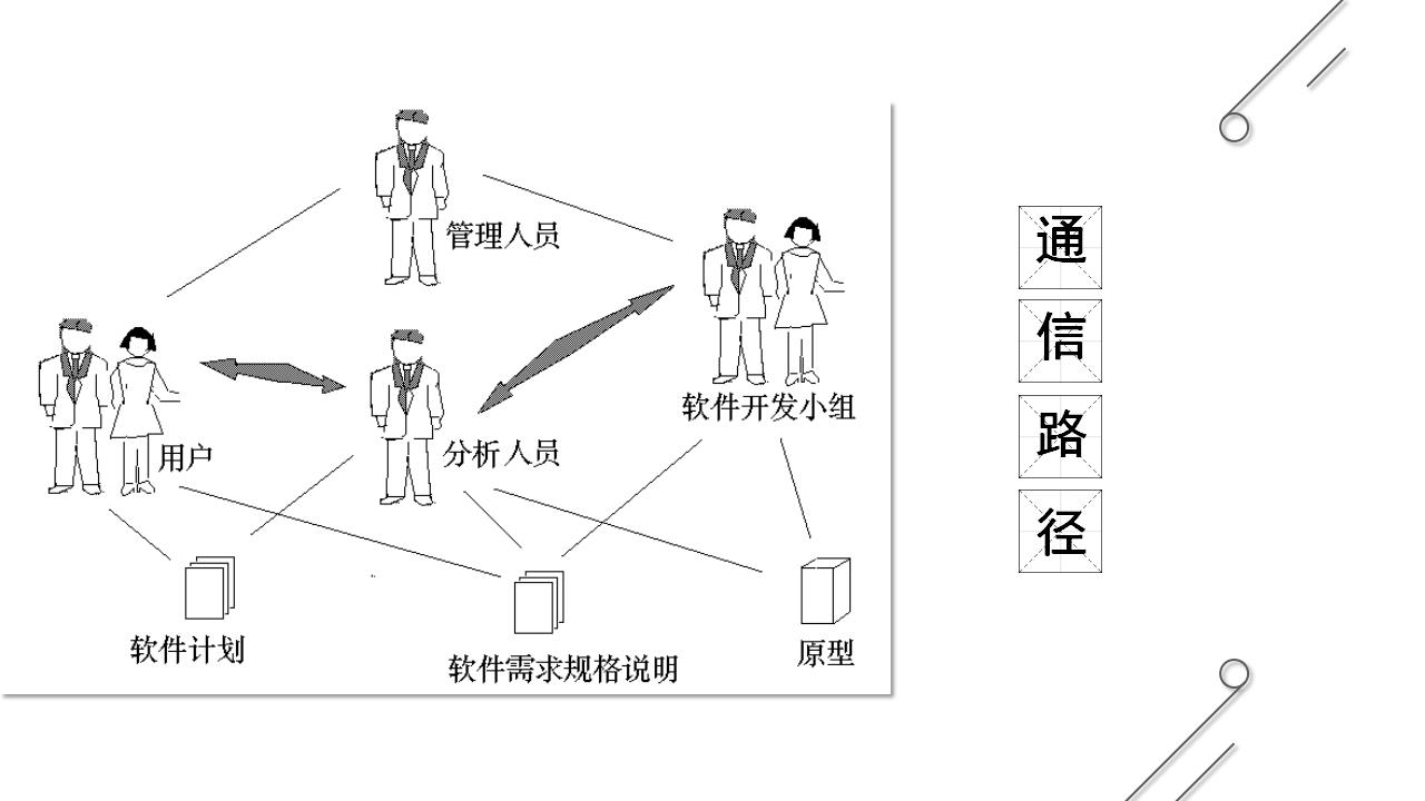 通信路径