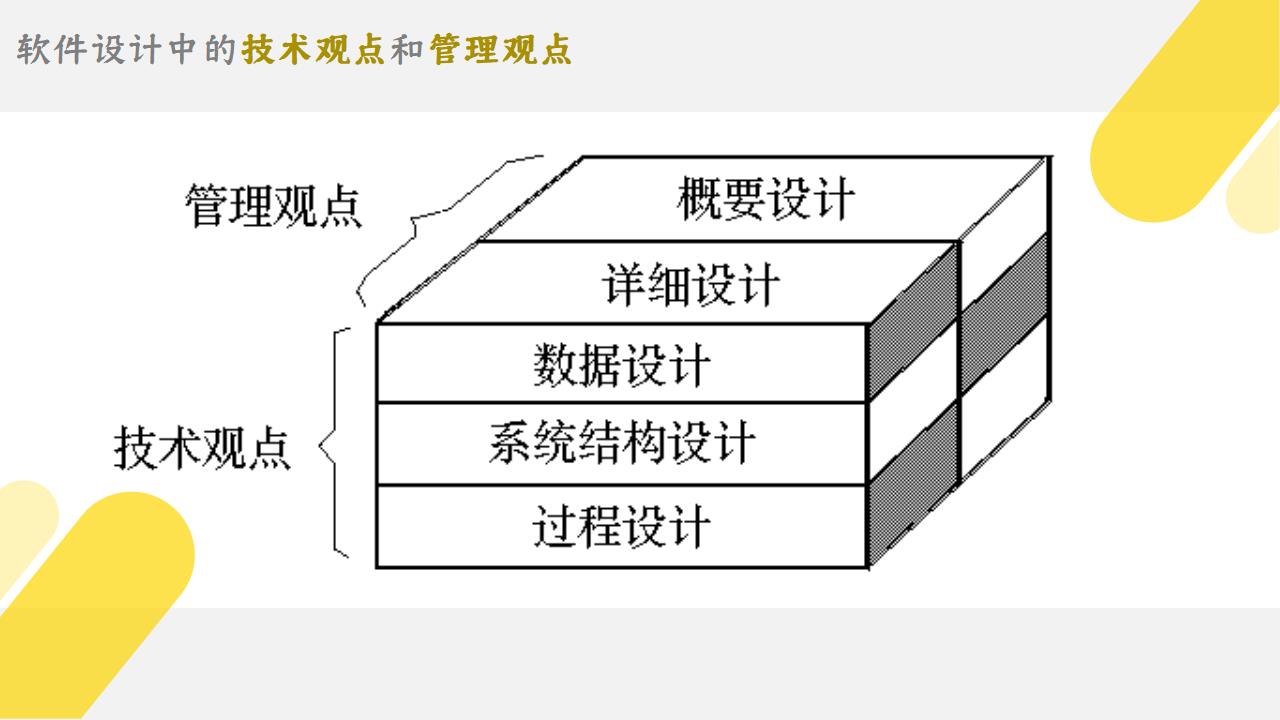 软件设计的技术观点和管理观点