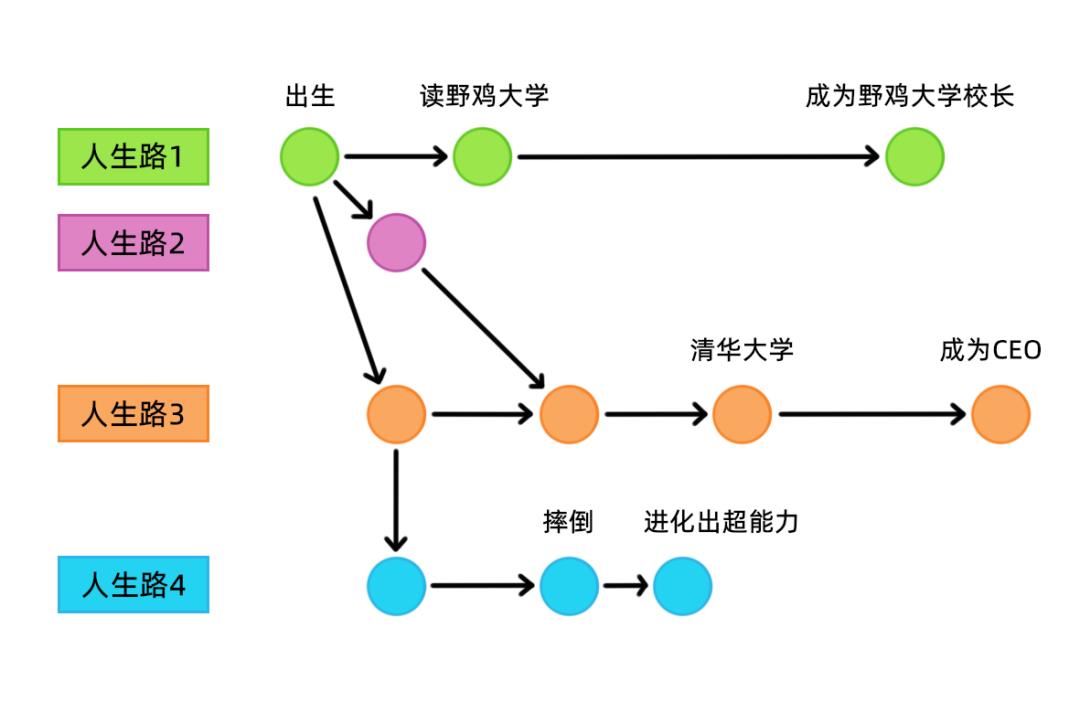 漫画：Git 中的的数据结构和算法设计