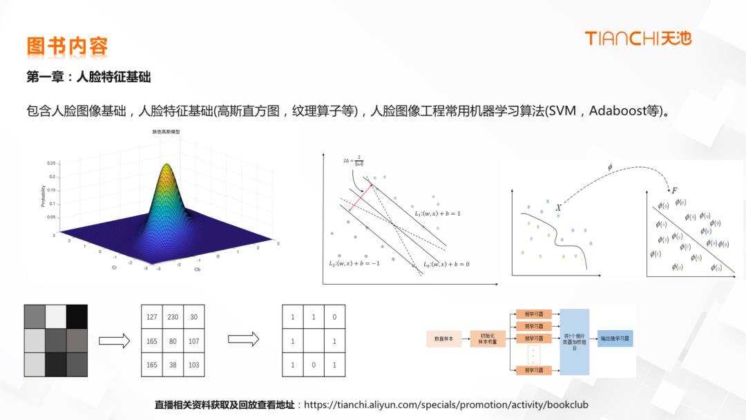 【百家稷学】图像识别，模型设计，人脸图像，摄影图像直播回放与资料下载（有三的书直播分享）