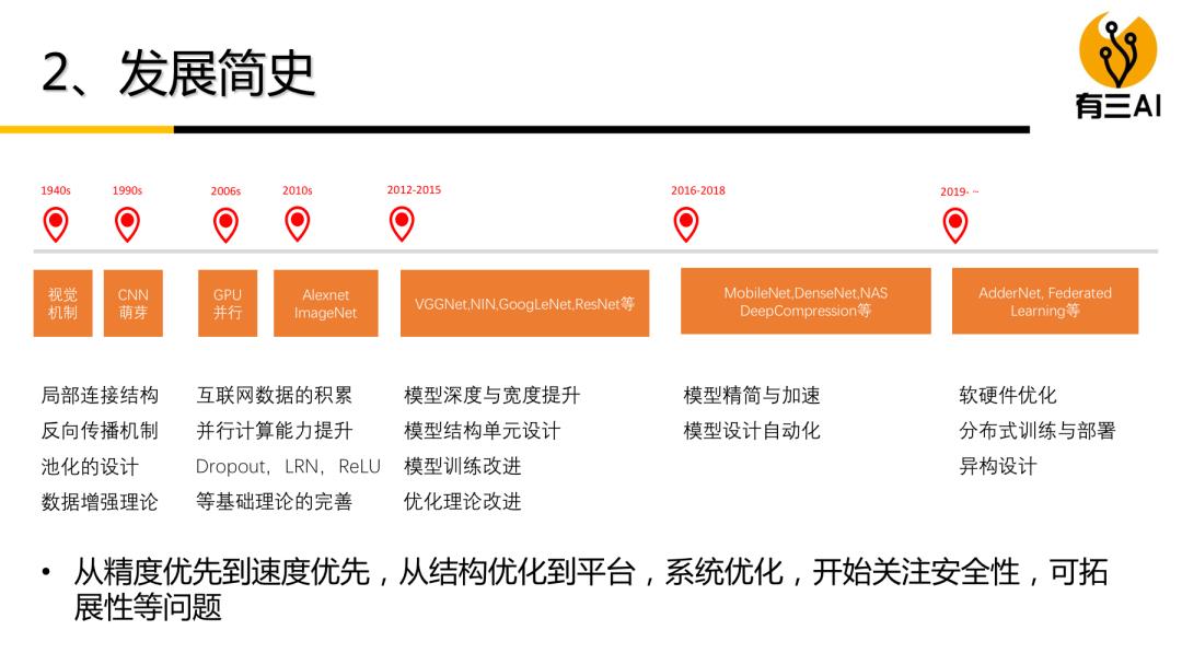 【百家稷学】图像识别，模型设计，人脸图像，摄影图像直播回放与资料下载（有三的书直播分享）